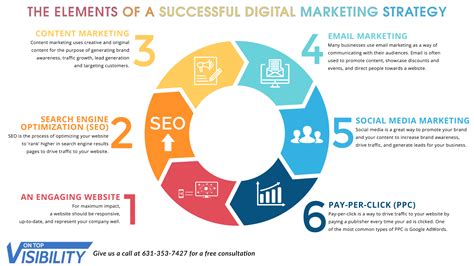 Baking Video into Your SEO and Digital Strategy, with Phil .